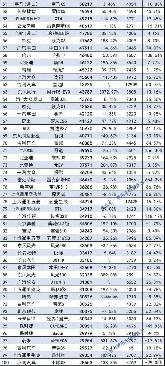 2018年1月suv销量排行_2022suv12月销量排行榜_5月suv销量排行