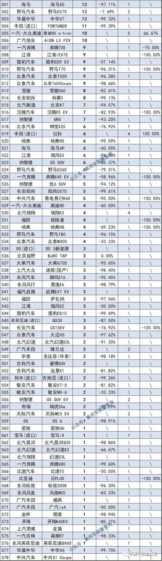 2022suv12月销量排行榜_2018年1月suv销量排行_5月suv销量排行