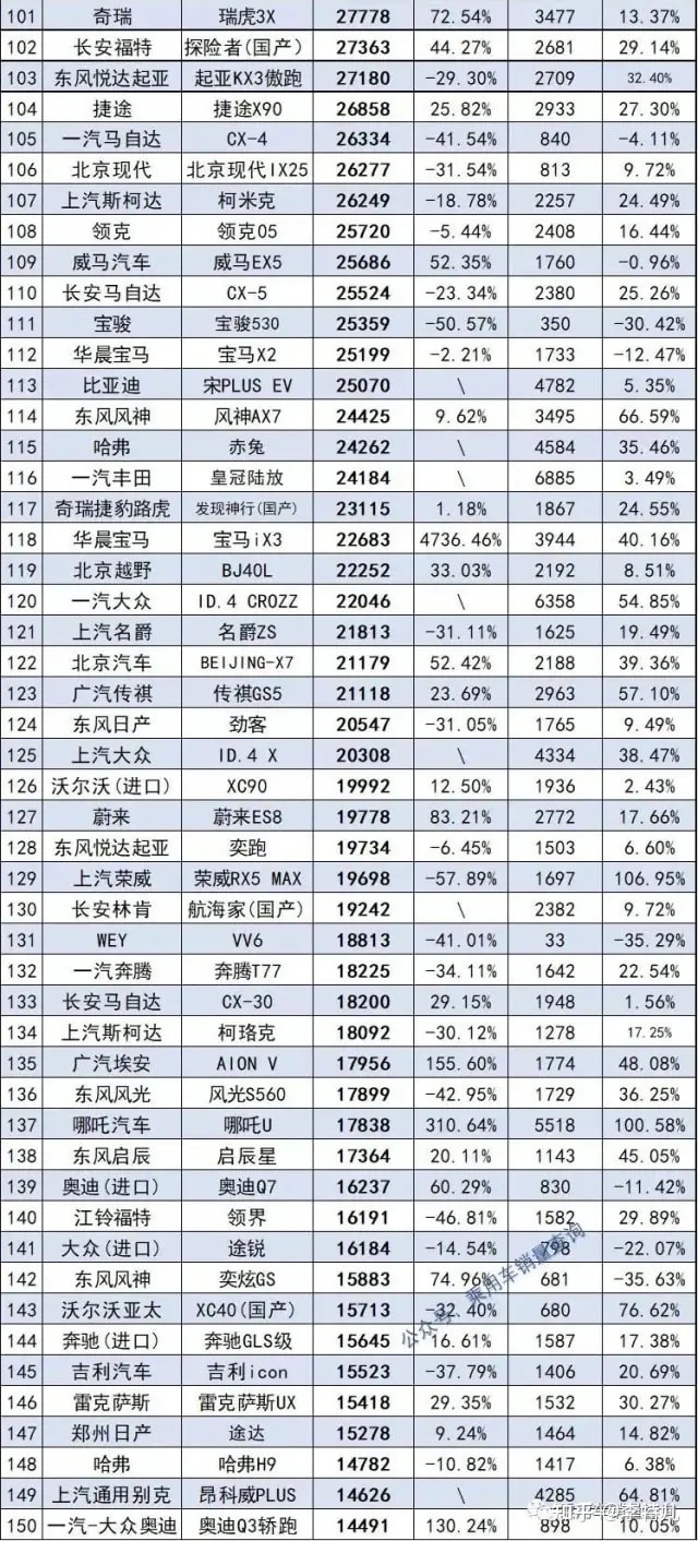 2022suv12月销量排行榜_5月suv销量排行_2018年1月suv销量排行