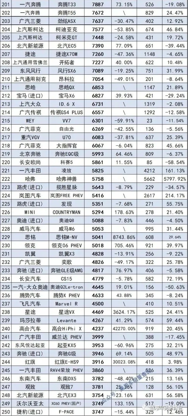 2018年1月suv销量排行_2022suv12月销量排行榜_5月suv销量排行