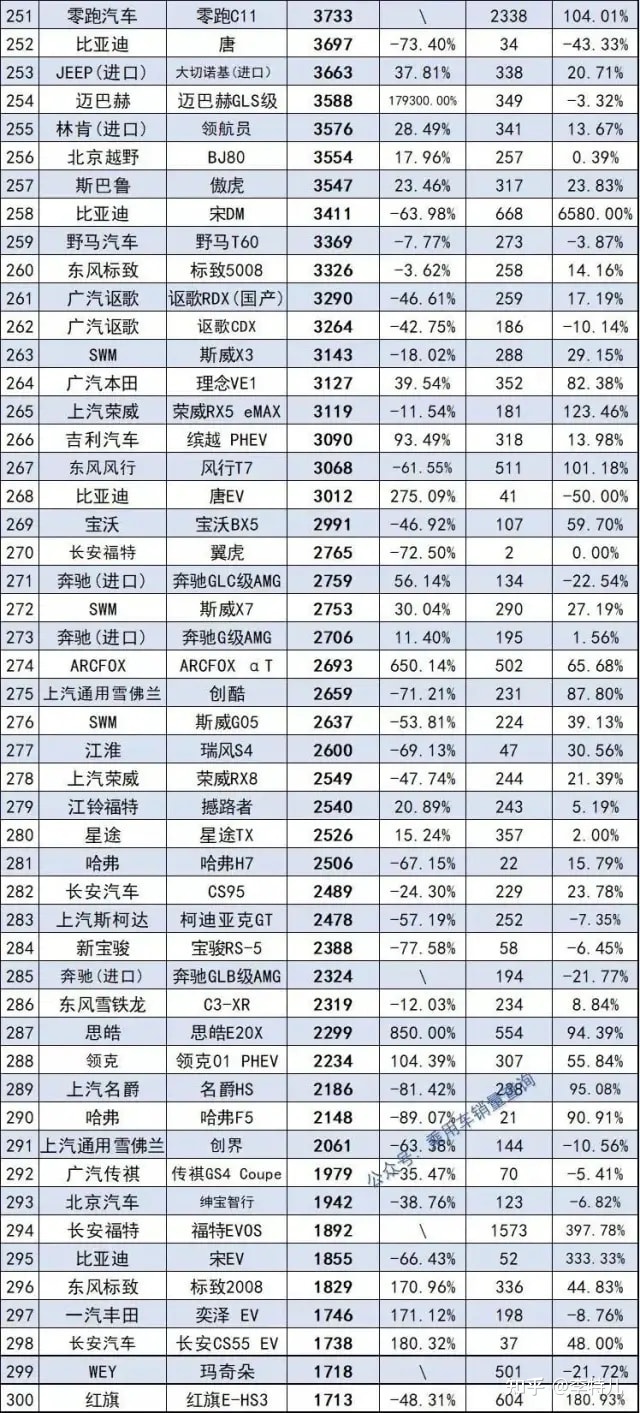 5月suv销量排行_2022suv12月销量排行榜_2018年1月suv销量排行