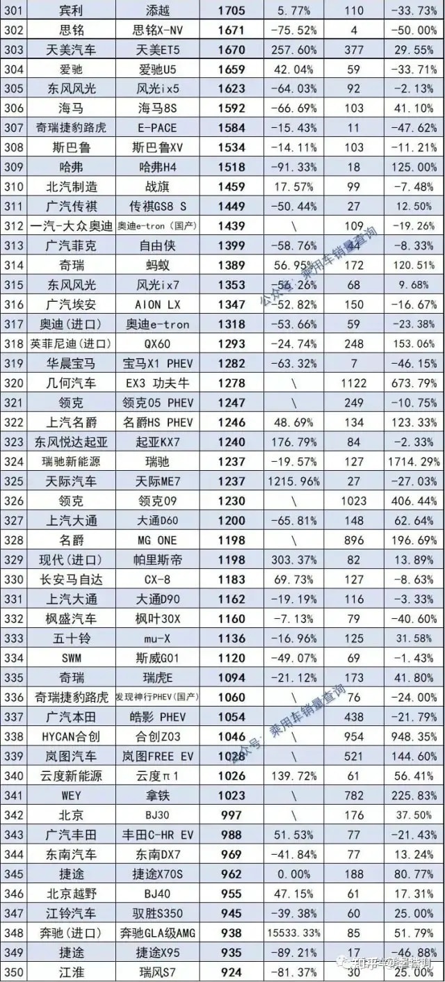 2018年1月suv销量排行_5月suv销量排行_2022suv12月销量排行榜