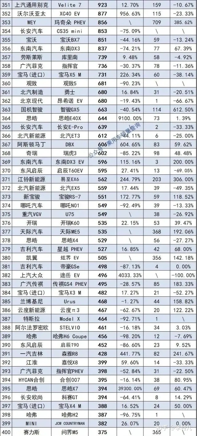 2022suv12月销量排行榜_2018年1月suv销量排行_5月suv销量排行