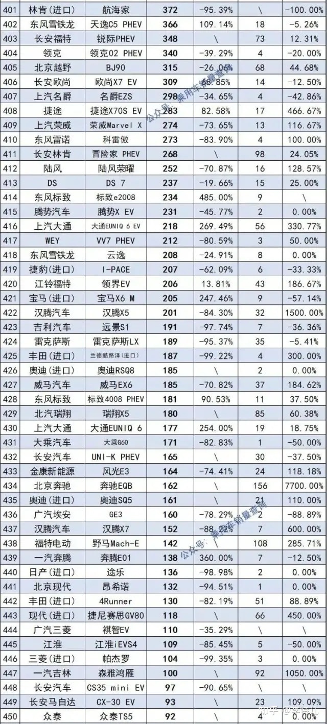 2018年1月suv销量排行_5月suv销量排行_2022suv12月销量排行榜