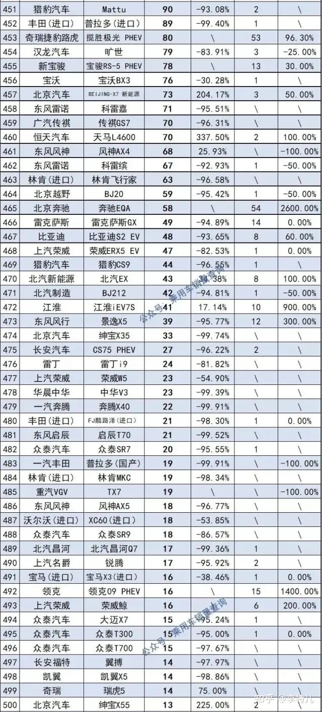 2018年1月suv销量排行_5月suv销量排行_2022suv12月销量排行榜