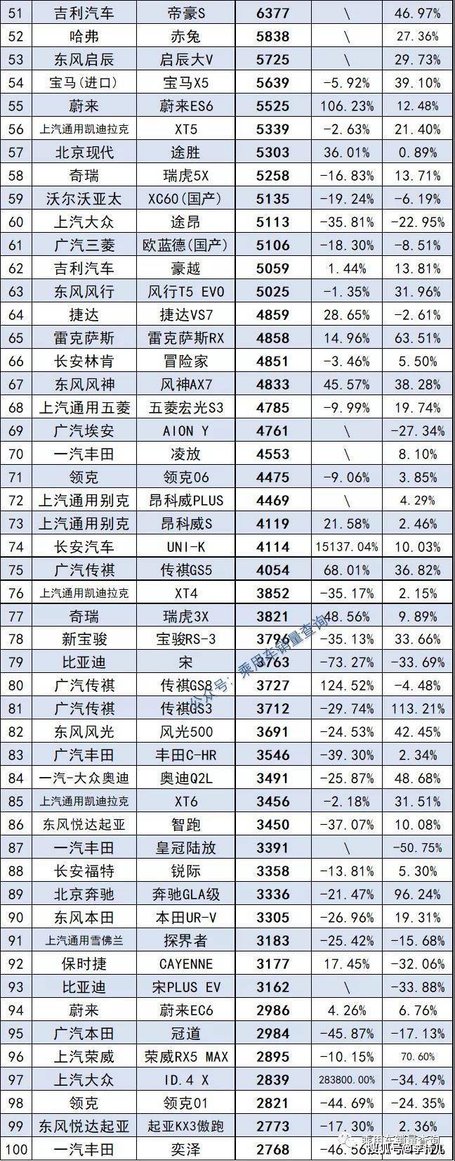 2022年suv总销量排行榜_2018年suv销量排行_2017年5月suv销量排行