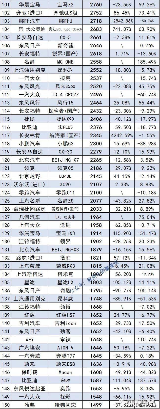 2017年5月suv销量排行_2018年suv销量排行_2022年suv总销量排行榜