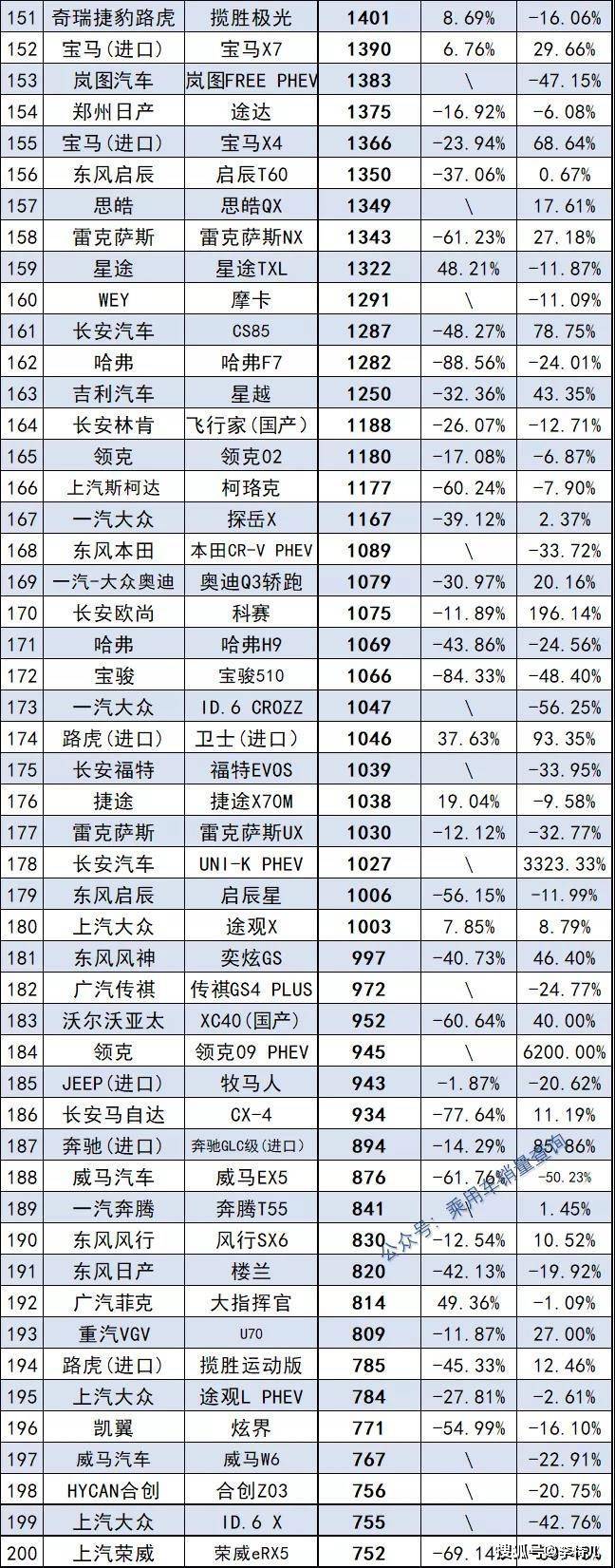 2022年suv总销量排行榜_2017年5月suv销量排行_2018年suv销量排行