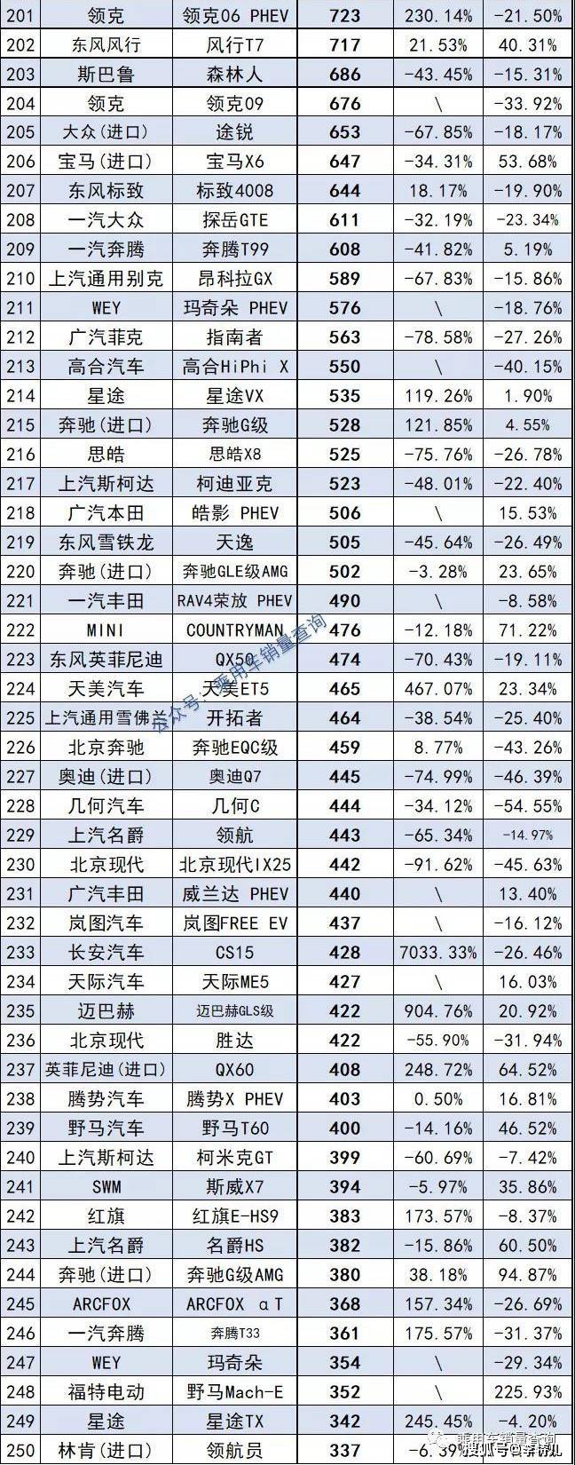 2018年suv销量排行_2022年suv总销量排行榜_2017年5月suv销量排行