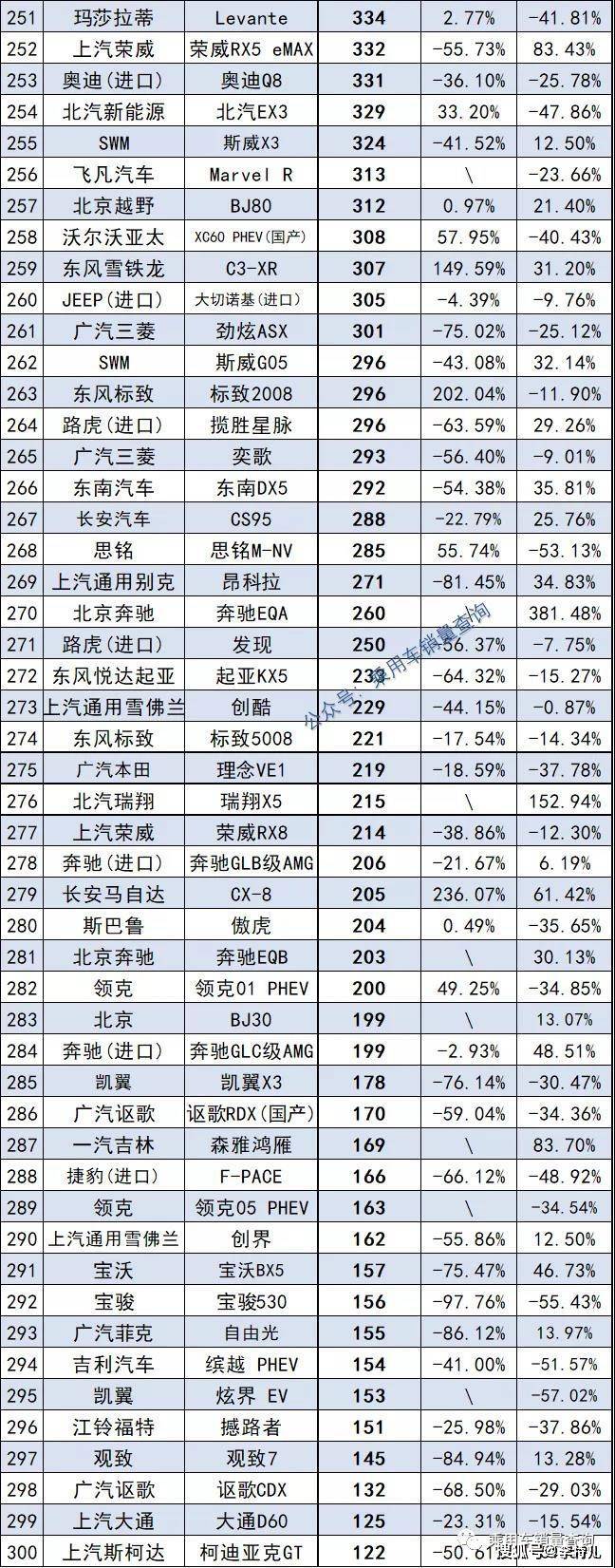 2022年suv总销量排行榜_2017年5月suv销量排行_2018年suv销量排行