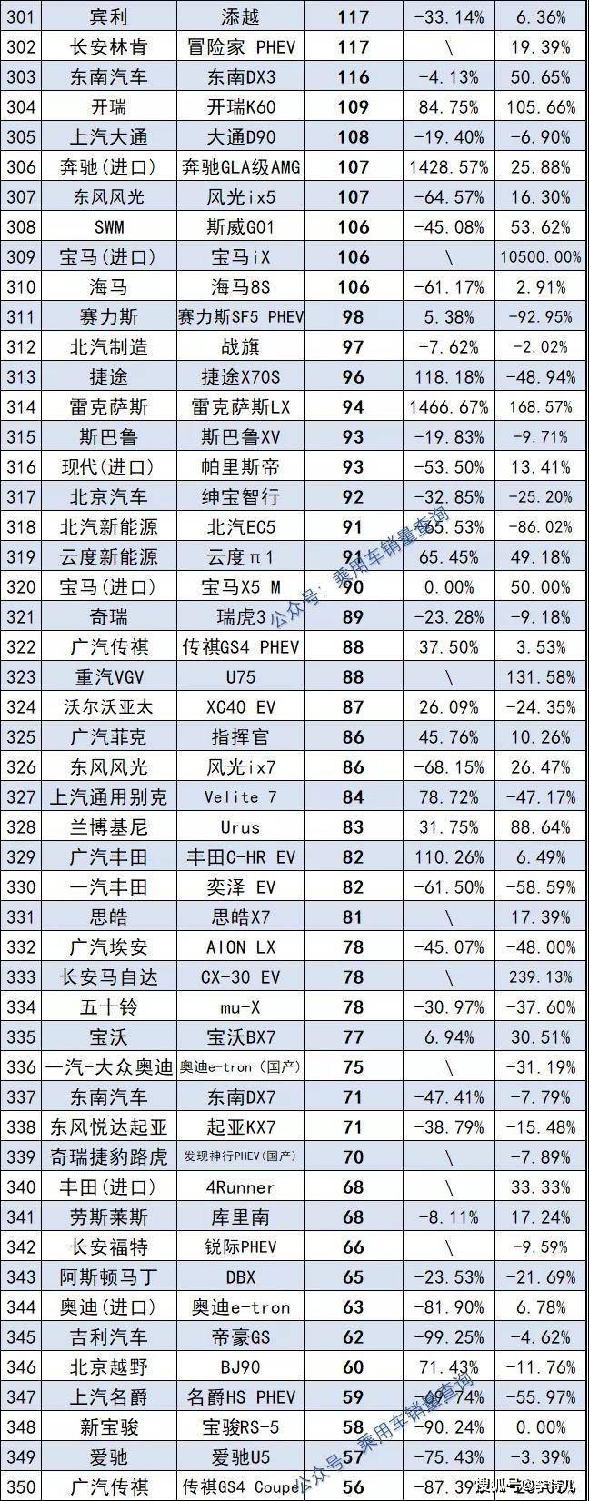 2017年5月suv销量排行_2022年suv总销量排行榜_2018年suv销量排行