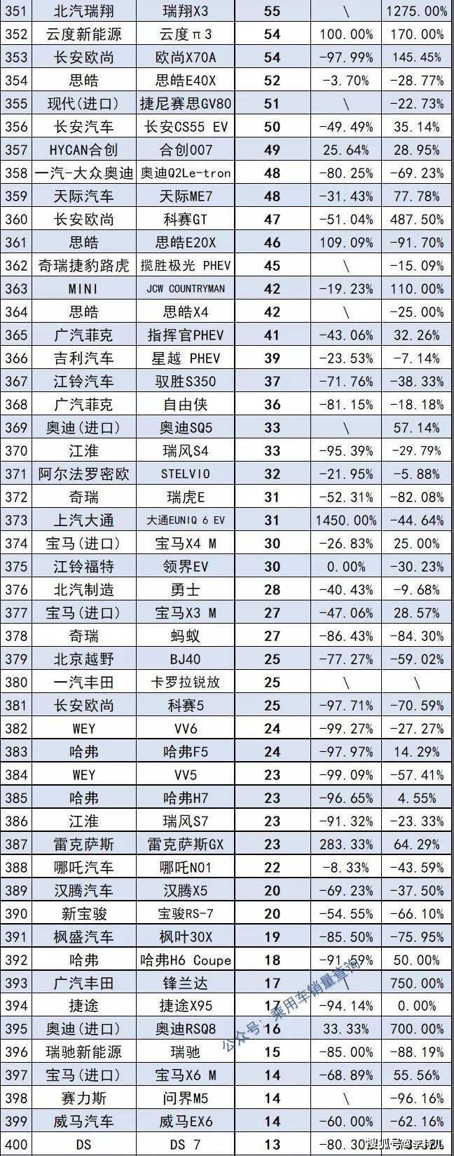 2018年suv销量排行_2022年suv总销量排行榜_2017年5月suv销量排行