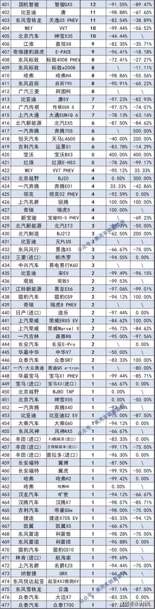 2018年suv销量排行_2022年suv总销量排行榜_2017年5月suv销量排行