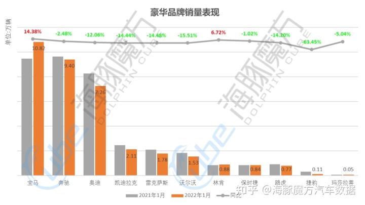 2022suv12月销量排行榜_2017年6月suv销量排行_5月suv销量完整榜2018