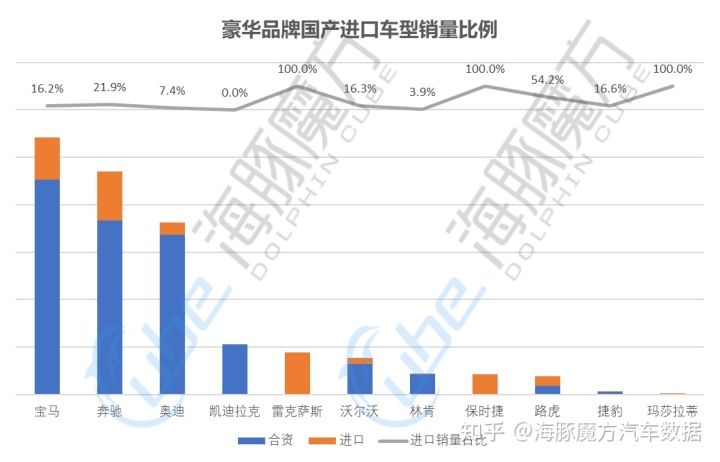 5月suv销量完整榜2018_2022suv12月销量排行榜_2017年6月suv销量排行