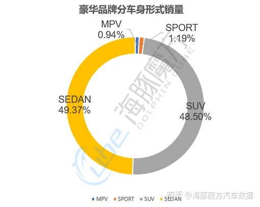 5月suv销量完整榜2018_2022suv12月销量排行榜_2017年6月suv销量排行