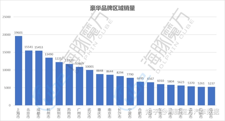 5月suv销量完整榜2018_2022suv12月销量排行榜_2017年6月suv销量排行