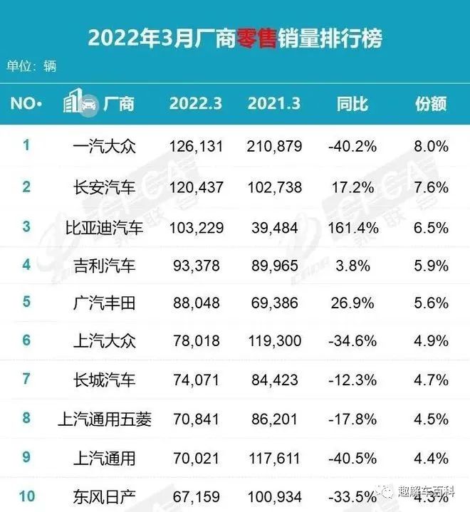 2022全年汽车销量排行榜_12月汽车suv销量 排行_美国汽车全年销量