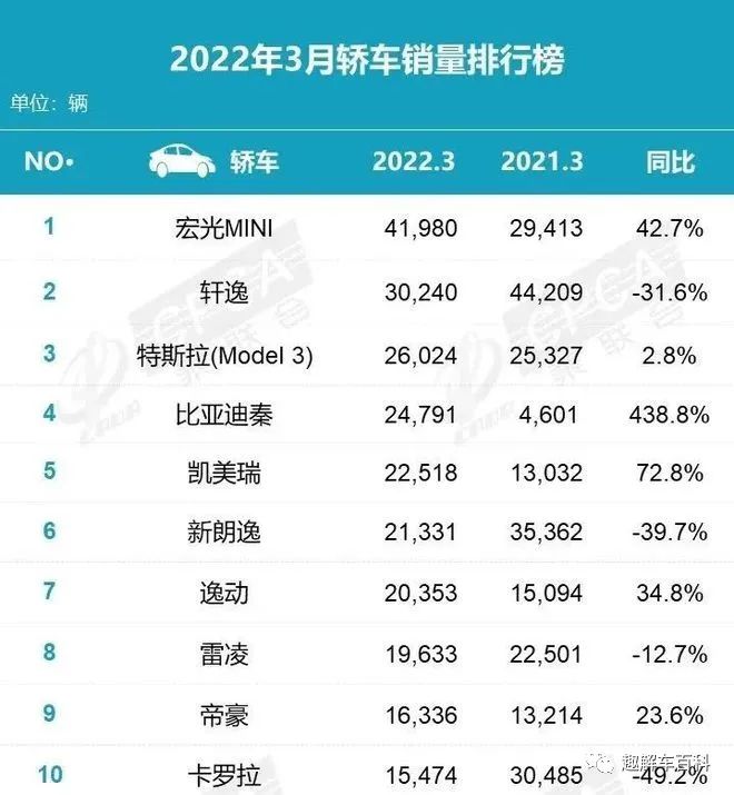 美国汽车全年销量_2022全年汽车销量排行榜_12月汽车suv销量 排行