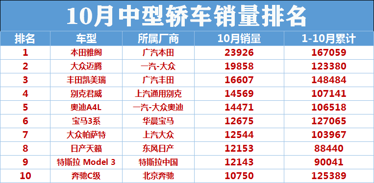 豪车销量榜_中大型车销量排行榜前十名_豪华大型车销量排行榜