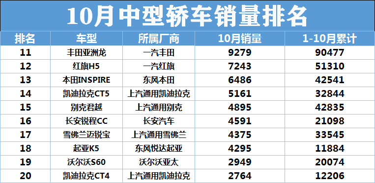 豪华大型车销量排行榜_中大型车销量排行榜前十名_豪车销量榜