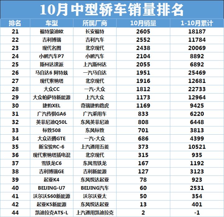 豪华大型车销量排行榜_豪车销量榜_中大型车销量排行榜前十名