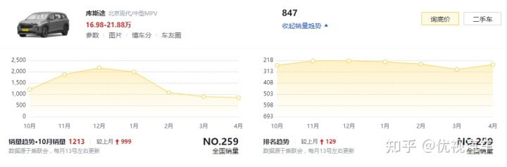 suv新款车型上市七座2016图片_新款车型上市2016图片13万以内_现代新款车型上市2025