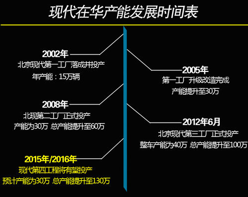 新款车型上市2016图片10万左右_现代新款车型上市2025_新款车型上市2016图片