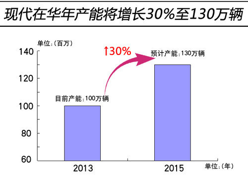 新款车型上市2016图片10万左右_新款车型上市2016图片_现代新款车型上市2025