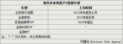 新款车型上市2016图片_现代新款车型上市2025_新款车型上市2016图片10万左右