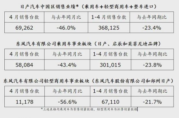 2022商用车销量_纯电动乘用车销量_乘用车销量排名