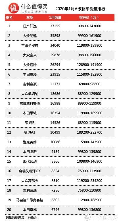 全国汽车品牌销量排名_四月全国汽车销量榜_全球汽车品牌销量总榜