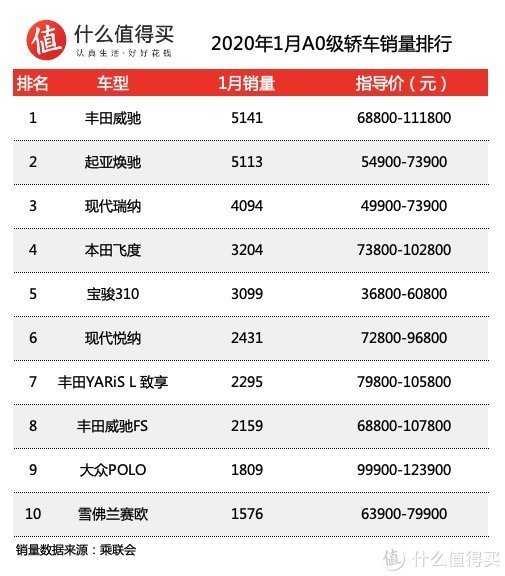 四月全国汽车销量榜_全国汽车品牌销量排名_全球汽车品牌销量总榜