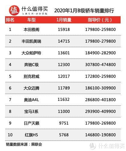 全国汽车品牌销量排名_全球汽车品牌销量总榜_四月全国汽车销量榜