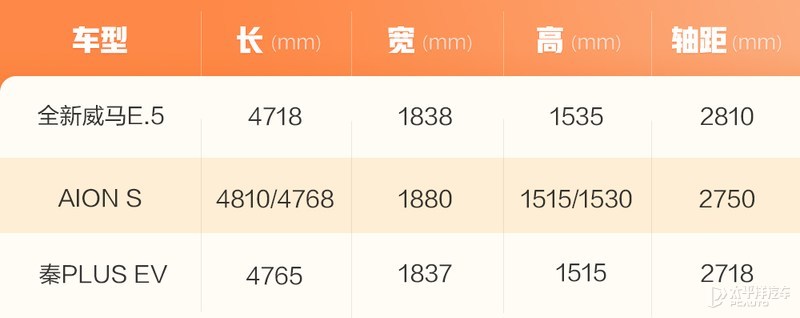 2022年新车上市车型_2019年新车上市车型_2016年新车上市车型