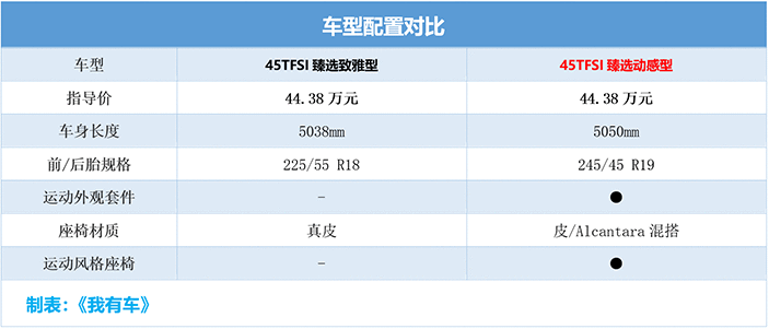 中期改款奥迪A6L最快本月亮相！现款2.0T打8.6折，值得冲吗？