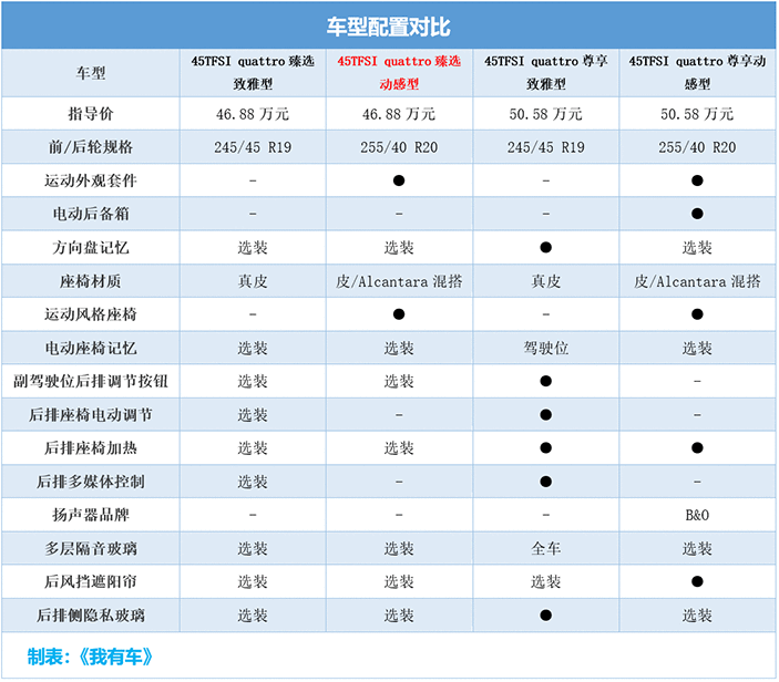 中期改款奥迪A6L最快本月亮相！现款2.0T打8.6折，值得冲吗？