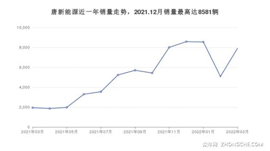 2022年新款suv车型8万左右_10万元左右带上坡辅助的suv车型_2017年新款混动suv车型