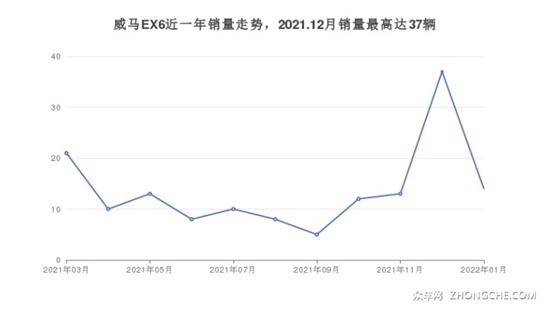 2017年新款混动suv车型_2022年新款suv车型8万左右_10万元左右带上坡辅助的suv车型