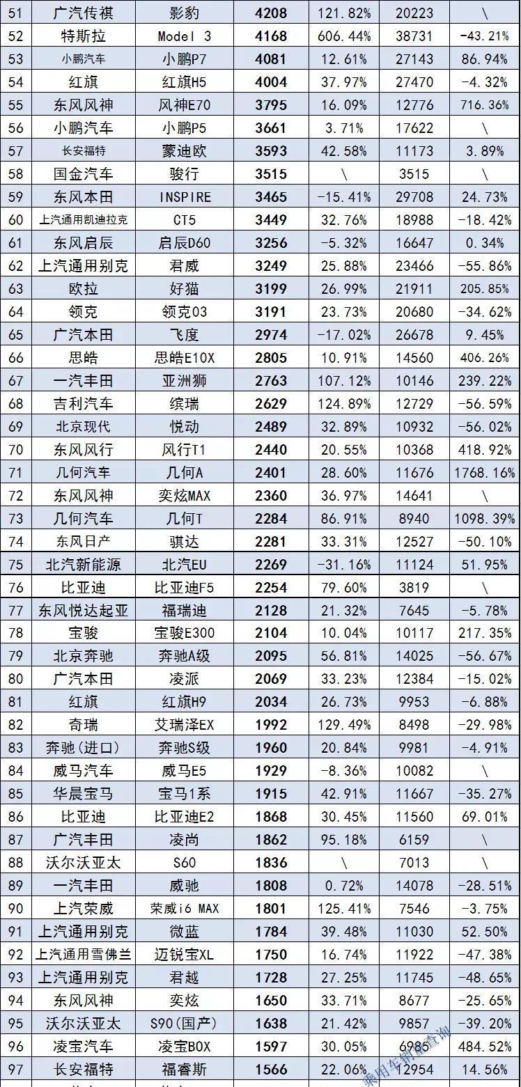 最新轿车销量排行榜2022（2022年轿车销量排名1至100）