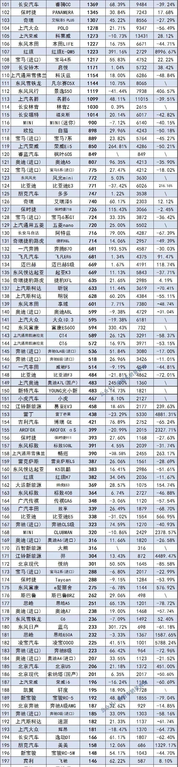 最新轿车销量排行榜2022（2022年轿车销量排名1至100）