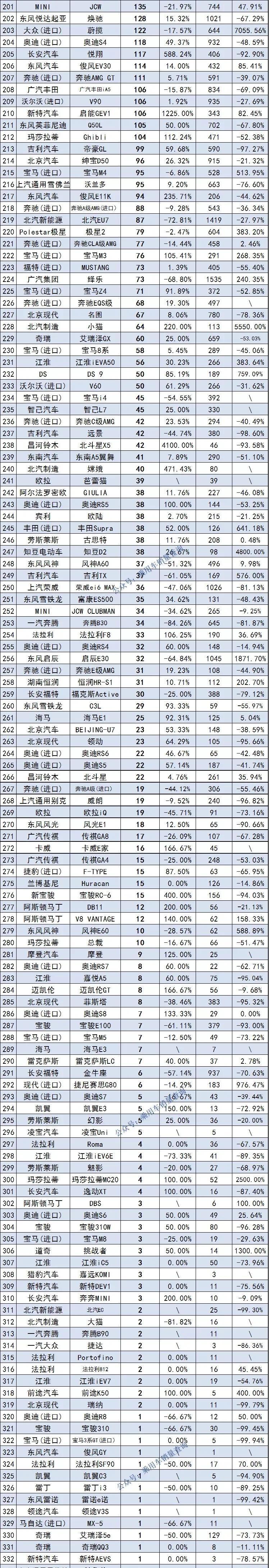 最新轿车销量排行榜2022（2022年轿车销量排名1至100）