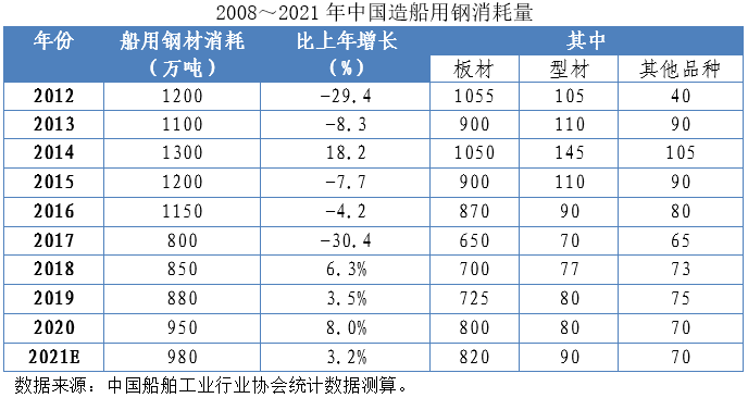 2022国内商用车产量_丰田商用车图片_商用车杂志