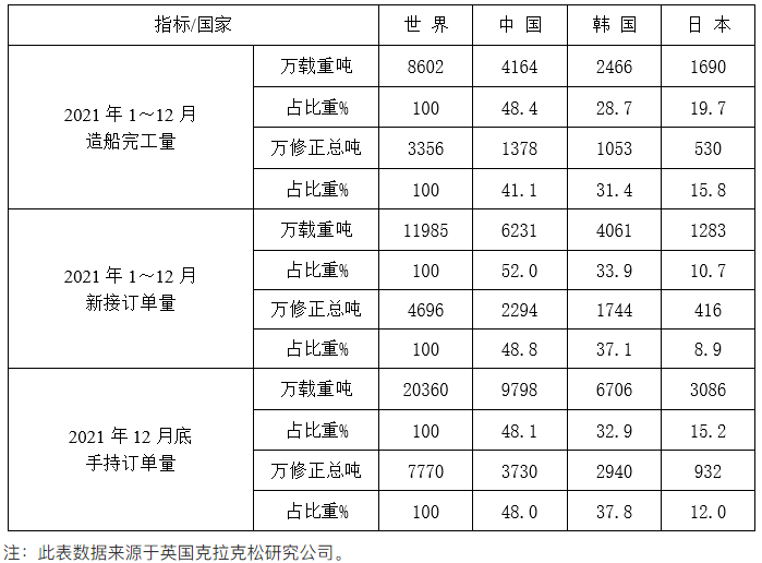 2022国内商用车产量_丰田商用车图片_商用车杂志