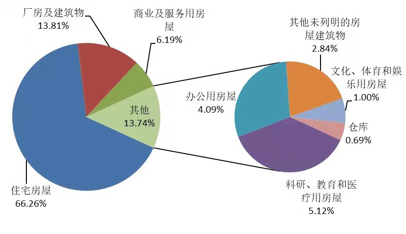 丰田商用车图片_2022国内商用车产量_商用车杂志