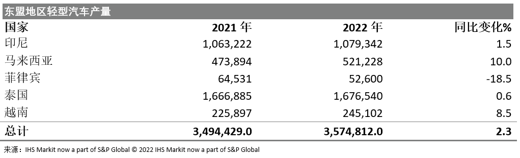 丰田商用车图片_2022国内商用车产量_东风商用车图片