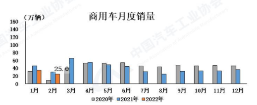 2022国内商用车产量_东风商用车技术pdf 百度云_商用车贷款