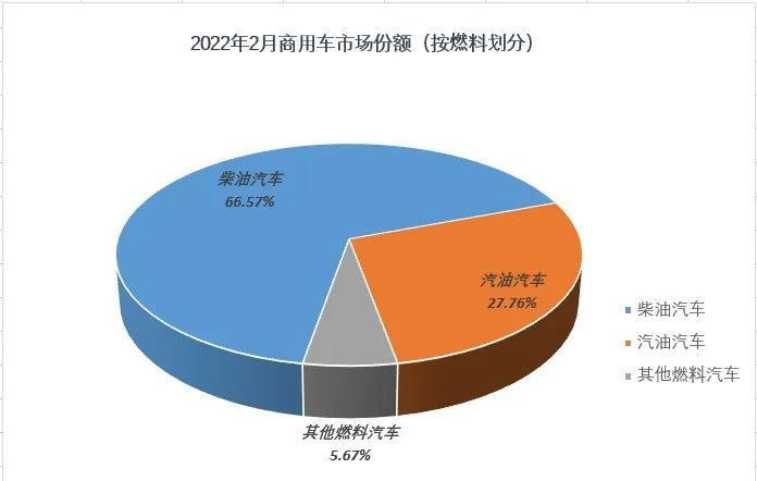 东风商用车技术pdf 百度云_2022国内商用车产量_商用车贷款