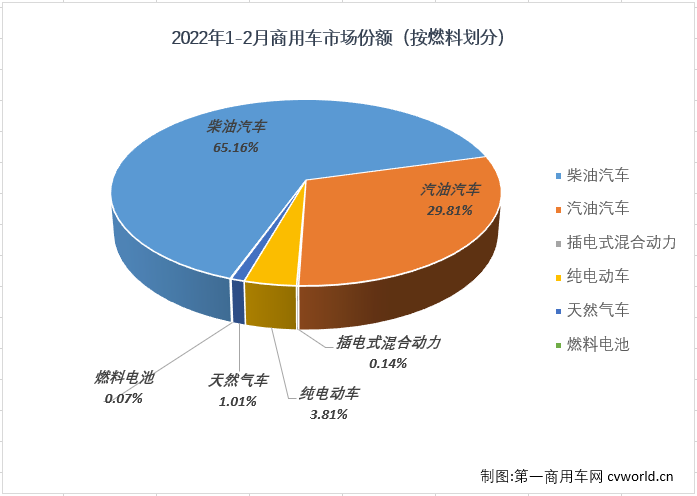 东风商用车技术pdf 百度云_商用车贷款_2022国内商用车产量