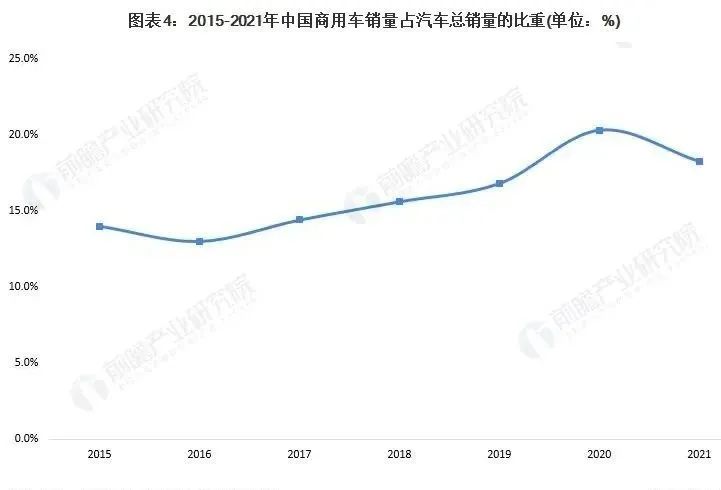 东风商用车技术pdf 百度云_商用车贷款_2022国内商用车产量